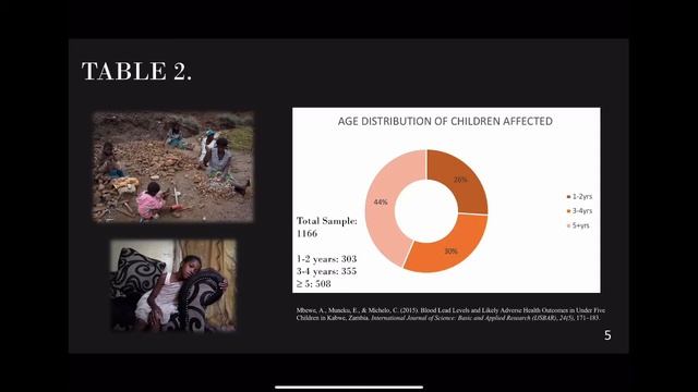 Kabwe, Zambia смотреть онлайн