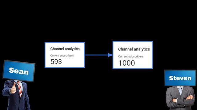 NullPointerException Quarterly Review (Summer 2020) смотреть онлайн