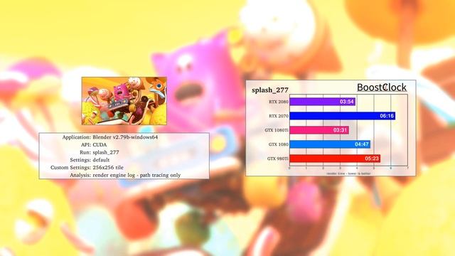 GPU rendering & ray tracing with RTX 2070 & 2080 - V-Ray, Redshift, Octane, LuxMark, Blender & Opti смотреть онлайн