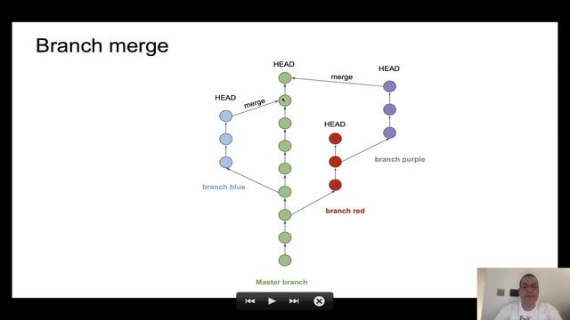 Git explained | tree structure смотреть онлайн