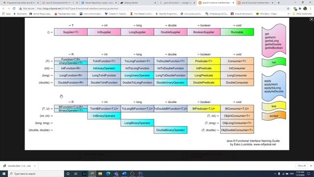 #1 Programavimo kalba Java (Lambda + Java FX) смотреть онлайн