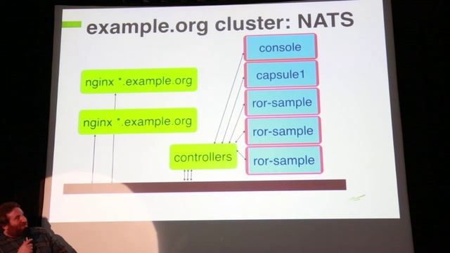 Phil Pennock of Apcera - "Real-time dynamic site provisioning with NATS" смотреть онлайн