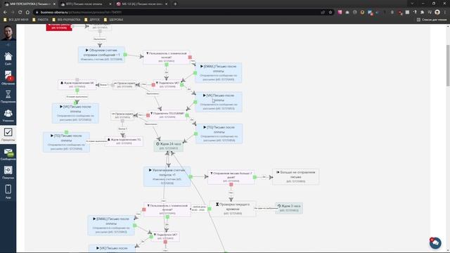 Как построить процессы на GetCourse по отправке инструкций после оплаты