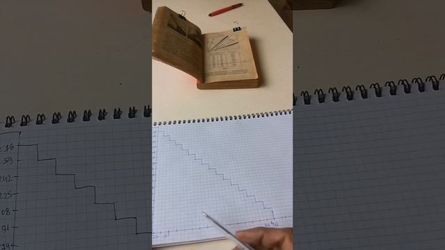 Решения геометрических задач на практике