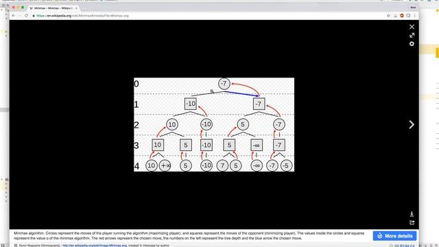 Java Chess Programming Video #45 Minimax (Part I) смотреть онлайн