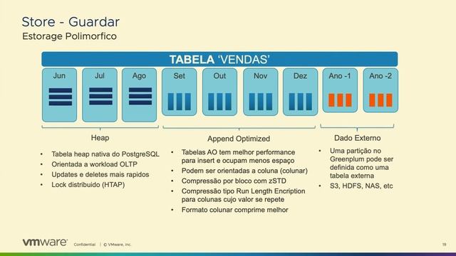 PGConf Brasil 2022 - PostgreSQL para Big Data? Sim ou com certeza?, por Luis Macedo смотреть онлайн