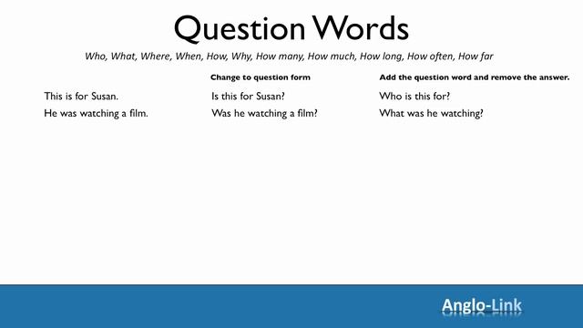 Questions - Learn English Grammar смотреть онлайн