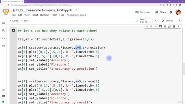 13.3 APRF (Accuracy, Precision, Recall, F1 Score) in code смотреть онлайн