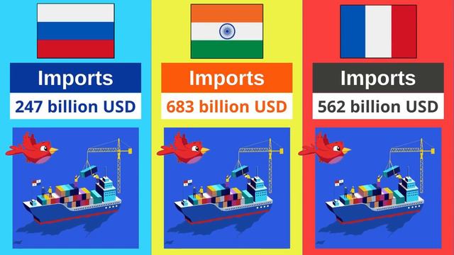 Russia vs India vs France - Country Comparison смотреть онлайн