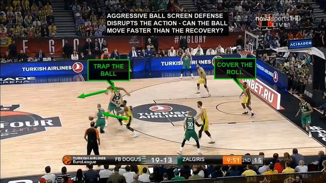 Aggressive Ball Screen D смотреть онлайн