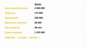 Как подготовиться к покупке новой машины в кредит и не дать себя обмануть в автосалоне