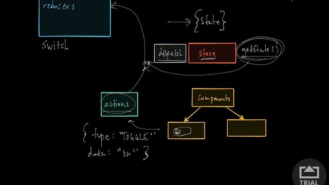 Why Redux? | React + Redux + Webpack (Part 7) смотреть онлайн