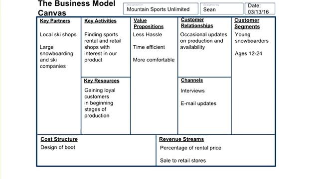 Mountain Sports Unlimited смотреть онлайн
