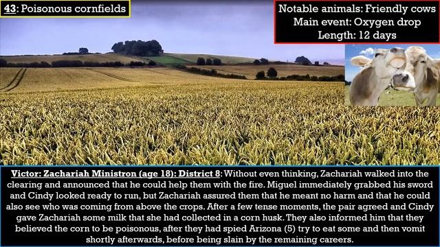 Tales of The Hunger Games: The 41st to 45th games смотреть онлайн