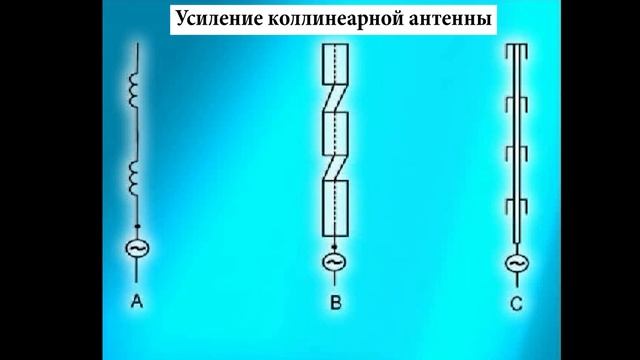 Усиление коллинеарной антенны смотреть онлайн