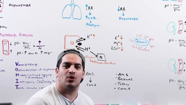 Acid Base Disorders and ABG Interpretation | Introduction смотреть онлайн