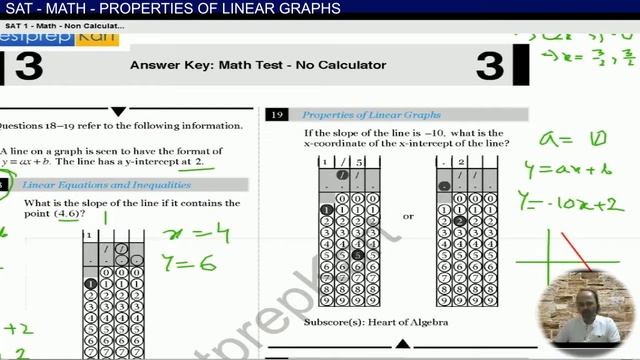 SAT Maths Non Calculator Properties of Linear Graphs смотреть онлайн