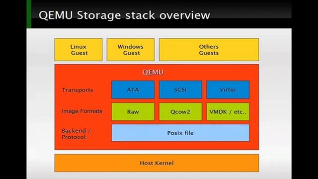 Linux Training: Linux Virtualization Using KVM (Excerpt) смотреть онлайн