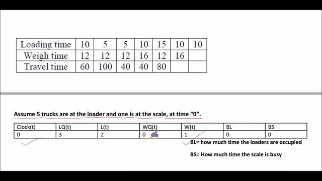 System Modeling and Simulation: Dump Truck Problem Part 1 смотреть онлайн