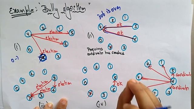 bully algorithm example | distributed system | Lec-29 | Bhanu Priya смотреть онлайн