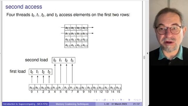 Memory Coalescing, Bank Conflicts, and Data Staging Algorithms for efficient GPU acceleration смотреть онлайн