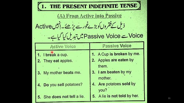 Active Passive Voice Present Indefinite Tense смотреть онлайн