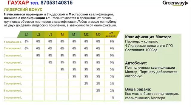 Маркетинг План Greenway. ЕЛЕНА ПОЛЯНСКАЯ. смотреть онлайн