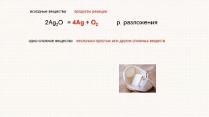 типы химических реакций/8 класс