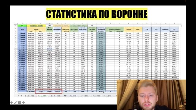ROI 426% НА АВТОВЕБИНАРЕ С YANDEX DIRECT | контекстная реклама | яндекс директ смотреть онлайн