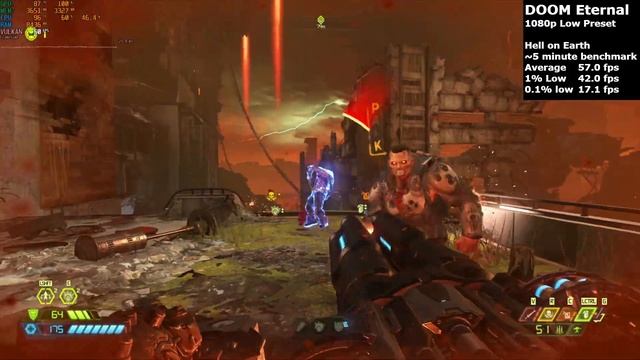 The Dell G3 Gaming Laptop with GTX 1050 Ti Mobile Graphics in 2023 | Testing 6 Games at 1080p смотреть онлайн