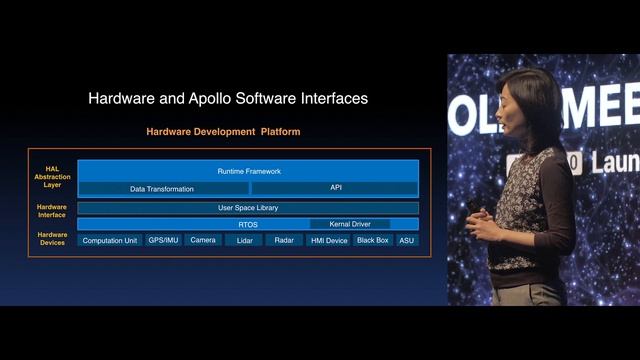 Apollo 3.0 Launch Event - Apollo 3.0 HW Platform Update by Helen Pan смотреть онлайн