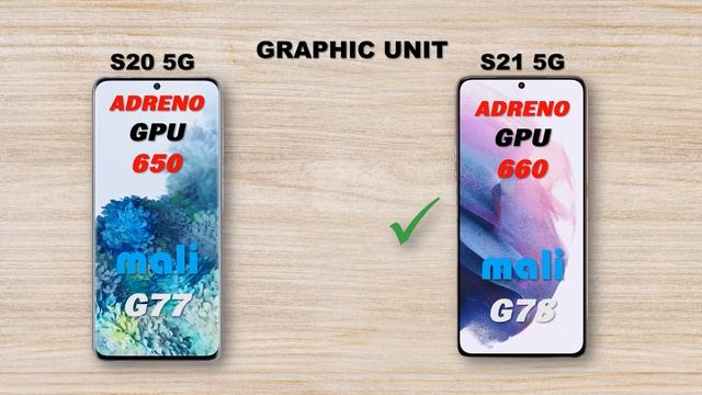 Samsung Galaxy S20 5G VS Samsung Galaxy S21 / FULL COMPARISON смотреть онлайн