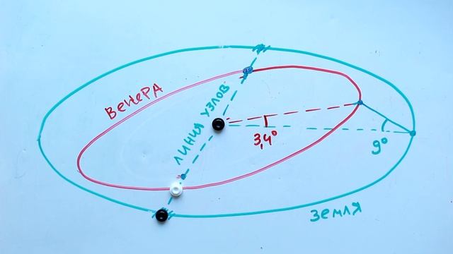 Когда Венера закрывает Солнце? смотреть онлайн