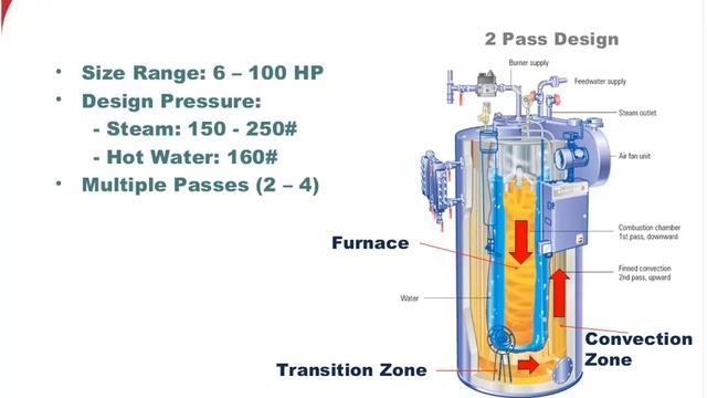 Boiler Basics Design and Application Differences - July 2014 смотреть онлайн