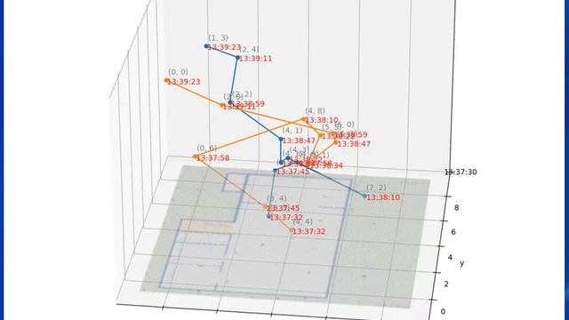 Object tracking by QuickIPS with matplotlib 3D смотреть онлайн