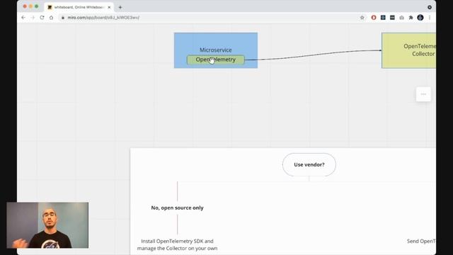 OpenTelemetry Deployment Strategies: SDK and Collector | OpenTelemetry in 5 Minutes смотреть онлайн