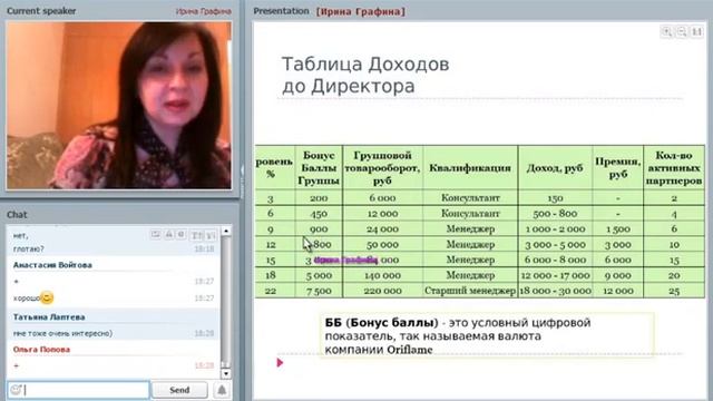 Маркетинг Ирина Графина