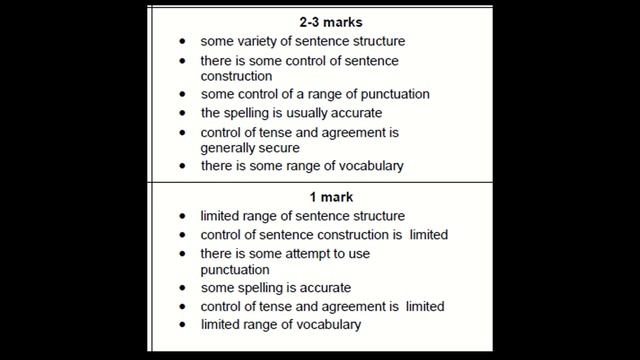 2023 EDUQAS Paper 2 Writing exam walkthrough - GCSE English Language смотреть онлайн