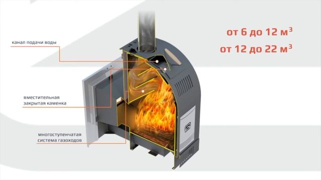 Промо банных печей Теплодар Лагуна смотреть онлайн