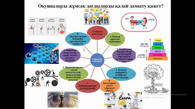 вебинар Жұмсақ дағдылар (pisa курс)