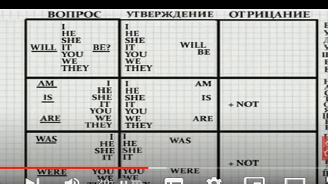 Третий урок. Учу английский легко по видео урокам. смотреть онлайн