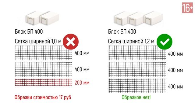 Обзор базальтовой сетки для армирования газобетона Поревит смотреть онлайн