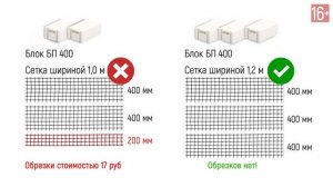 Обзор базальтовой сетки для армирования газобетона Поревит