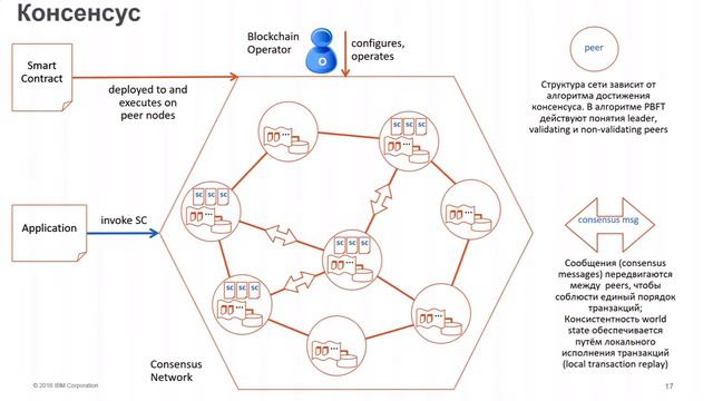 Технология Blockchain и сценарии ее использования смотреть онлайн