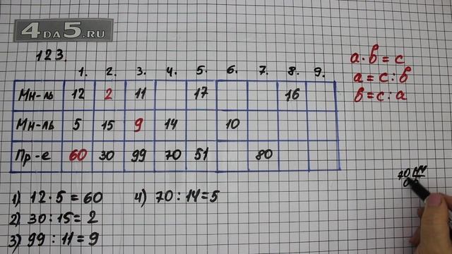 Упражнение 123. Математика 5 класс Виленкин Н.Я.