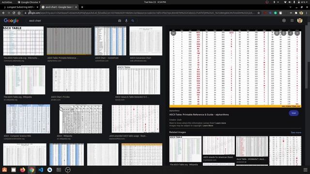 LeetCode Longest Substring Without Repeating Characters (Medium) смотреть онлайн