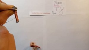 Электромагнитное реле  - принцип работы