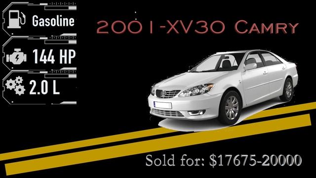 Toyota Camry Evolution | Visual History of the Toyota Camry | 3 minute video смотреть онлайн