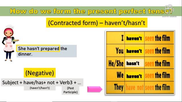 English is Fun: Tenses, Present Perfect. How to form and when to use it смотреть онлайн