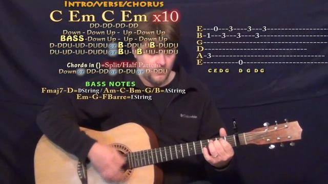 Change Up (Yung Jules) Guitar Lesson Chord Chart - Capo 1st смотреть онлайн